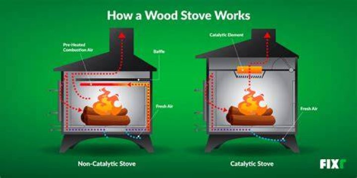 At what temperature will wood burn in an oven?