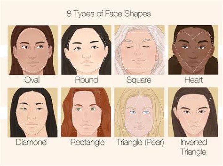 Can you have 2 different face shapes?