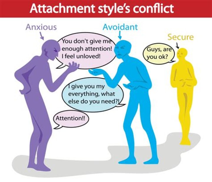 Do avoidant have friends?