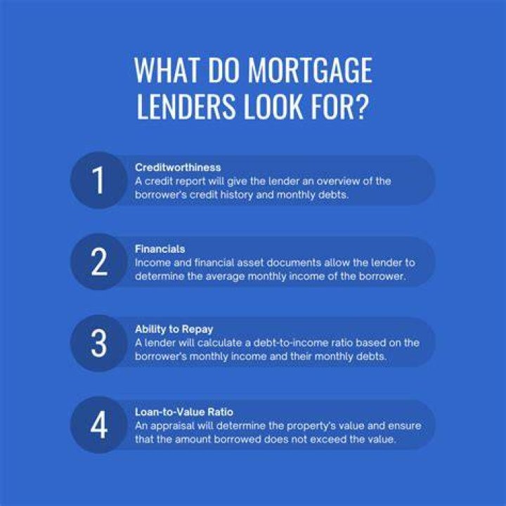 Do mortgage lenders look at monthly spending?