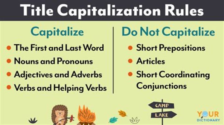 Do you capitalize CEO and president?