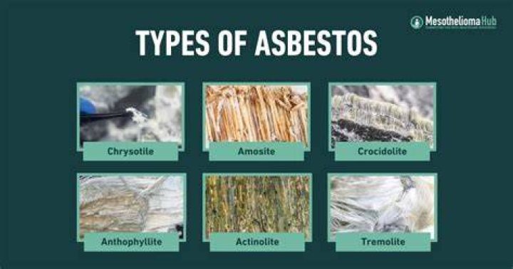 Does all talc have asbestos?