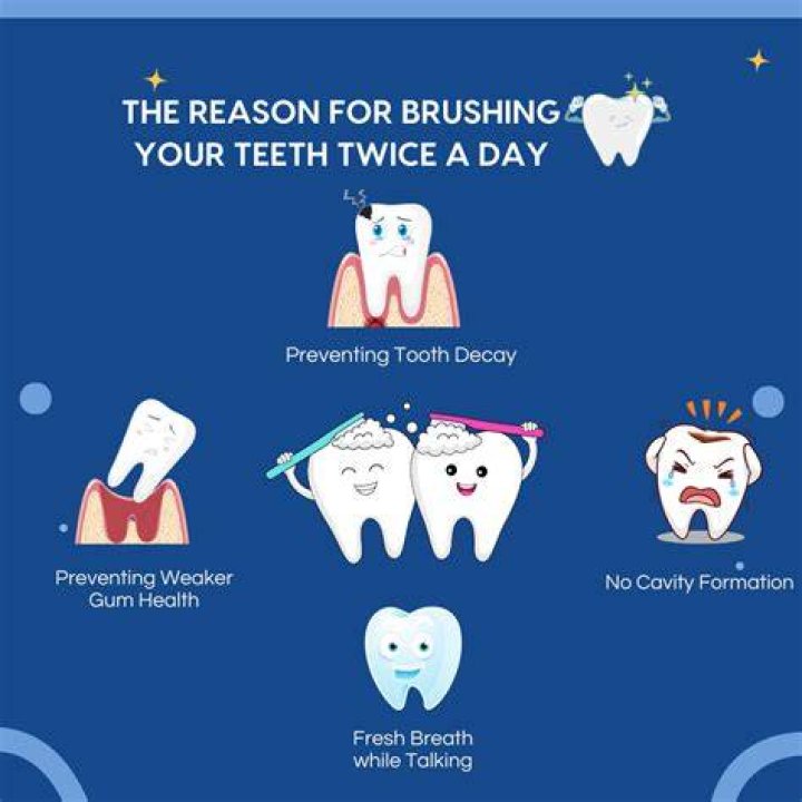 Does brushing your teeth twice a day prevent cavities?