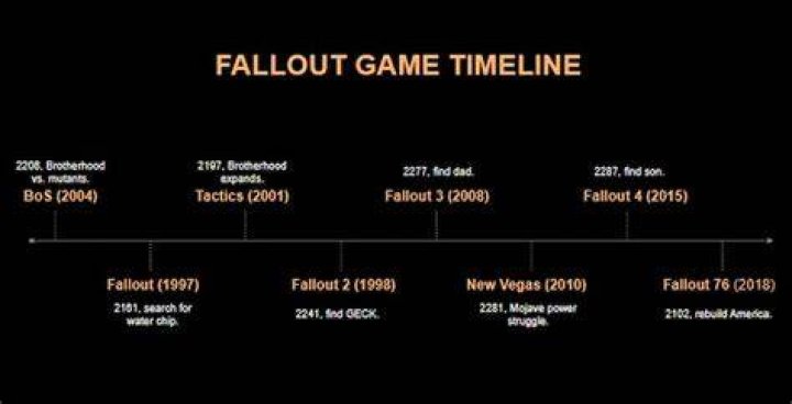 Does Fallout 1 have a time limit?
