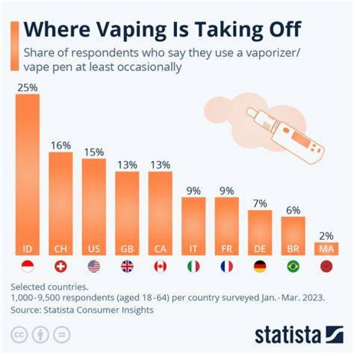 Does vaping affect vocal cords?