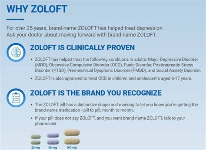 Does Zoloft increase appetite?