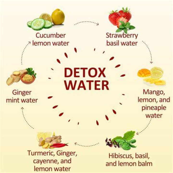 How do you detox your body from plastic?