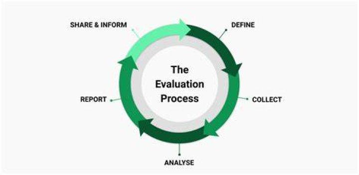 How do you evaluate an outcome?