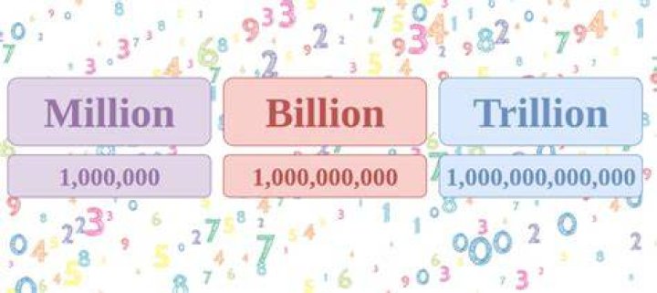 How does 2 million look like in numbers?