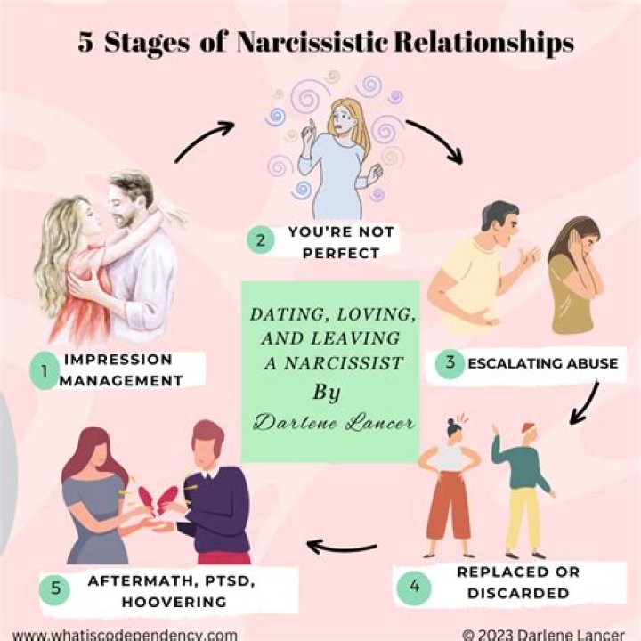 How does a narcissist invalidate you?