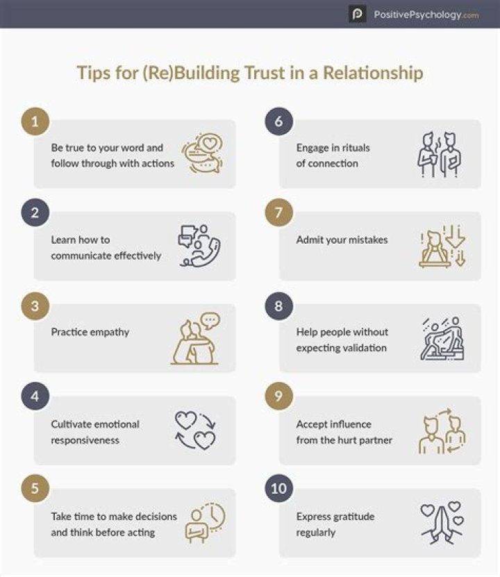 How long does it take to trust someone again?