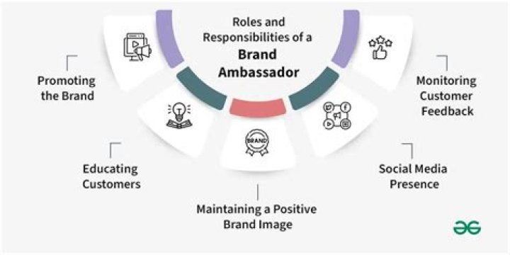 How many followers do I need to be a brand ambassador?