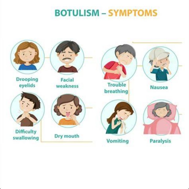 How many people get botulism yearly?