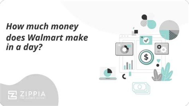 How much money does Walmart make a day?