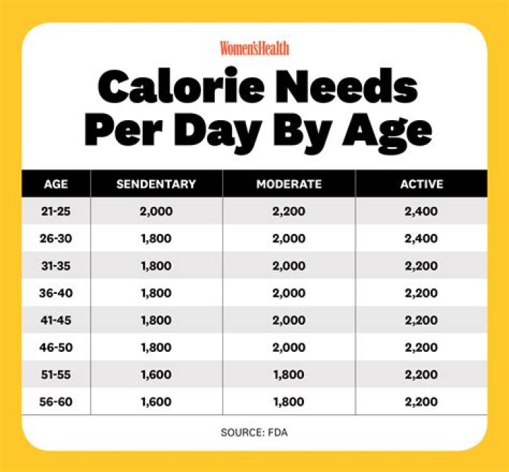 How much weight can I lose by smoking?