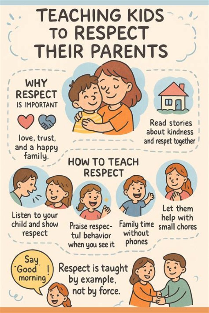 How will you show respect to your family?
