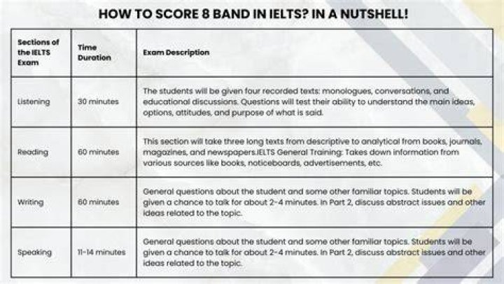 Is 8 a good IELTS score?