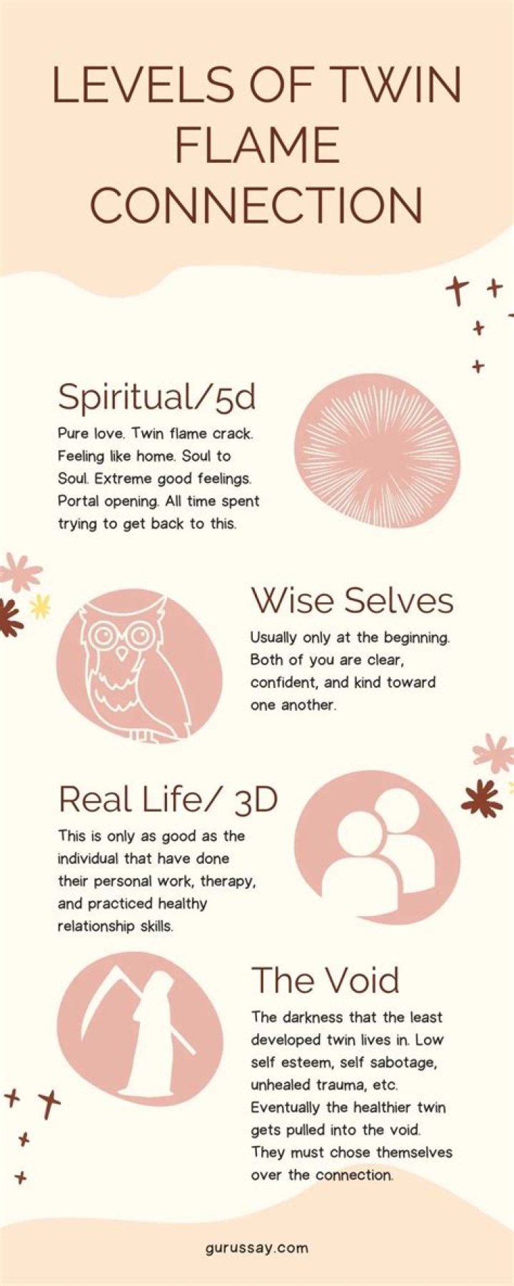 Is a twin flame the love of your life?
