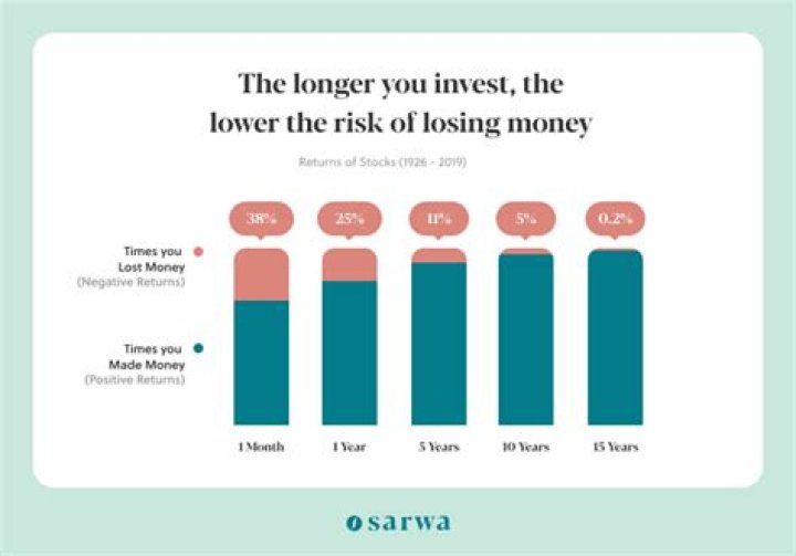 Is investing 1000 in stocks worth it?