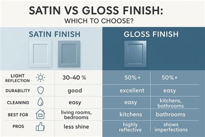Is satin or gloss better for radiators?