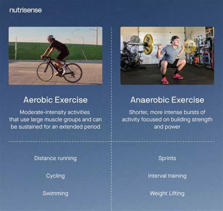 Is weightlifting an aerobic exercise?
