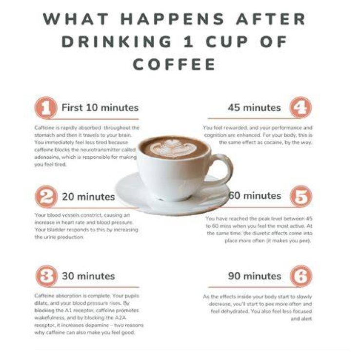 Should I drink coffee after a stroke?