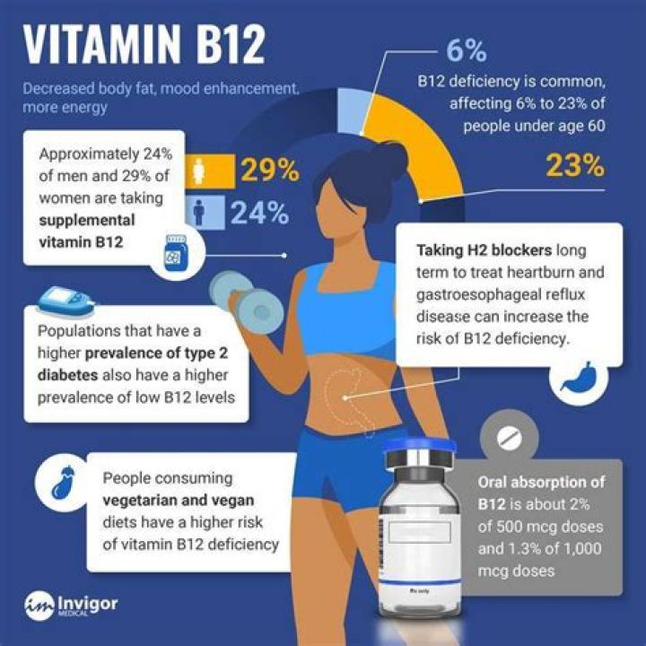 Should you take vitamin B12 in the morning or at night?