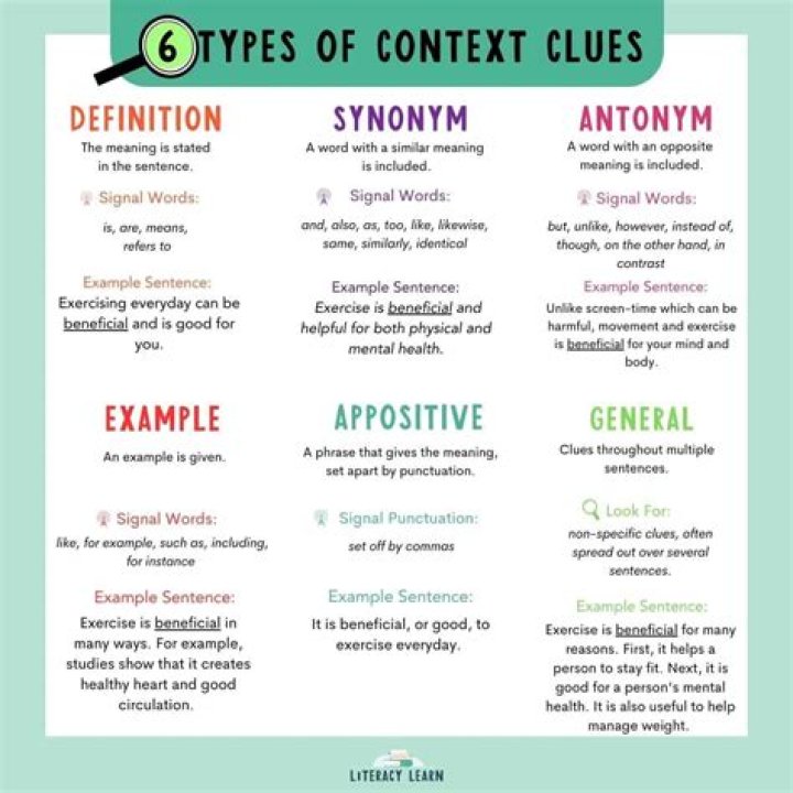 What are context words?