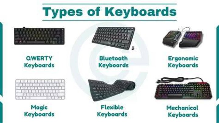 What are the 3 types of keyboards QWERTY?