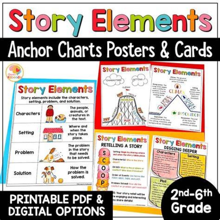 What are the 6 elements of a short story?
