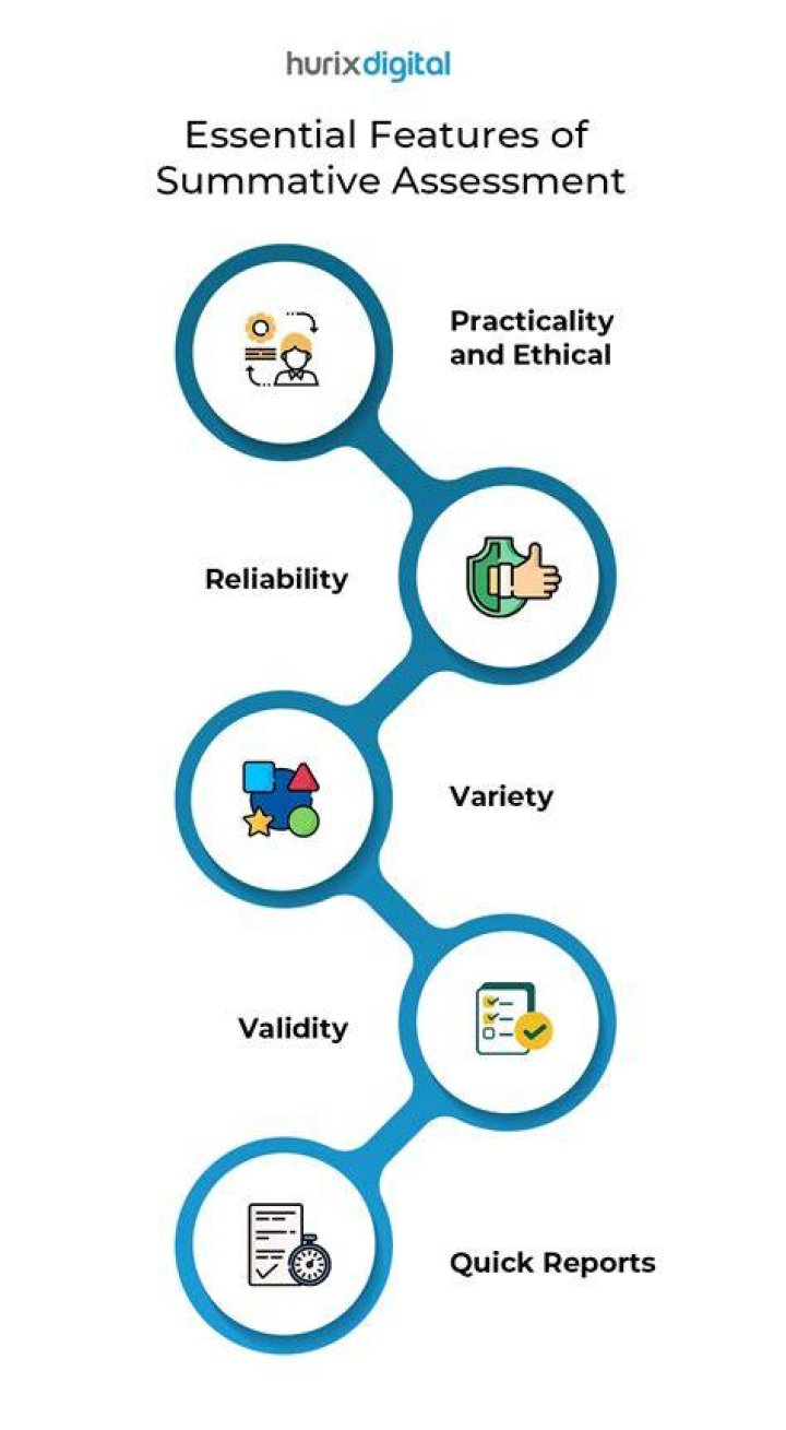 What are the benefits of assessments?