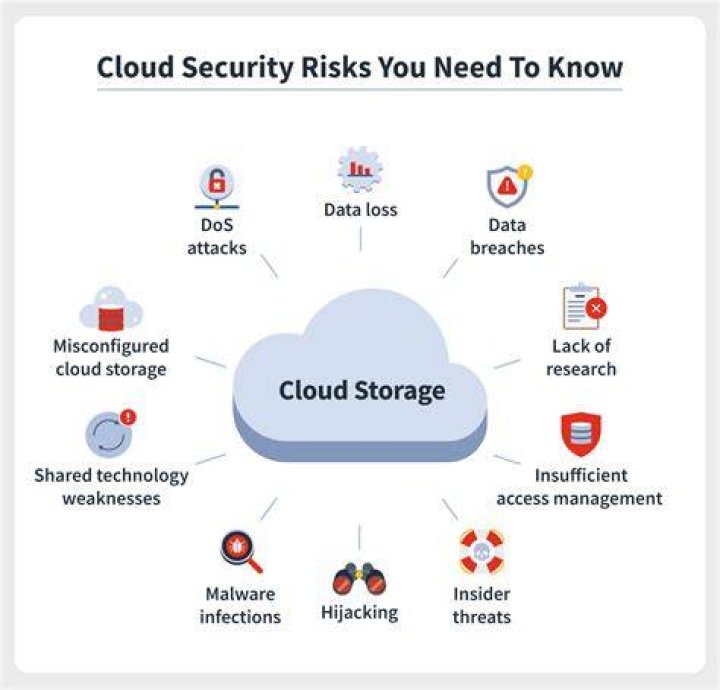 What are the challenges faced during storing data in the cloud?