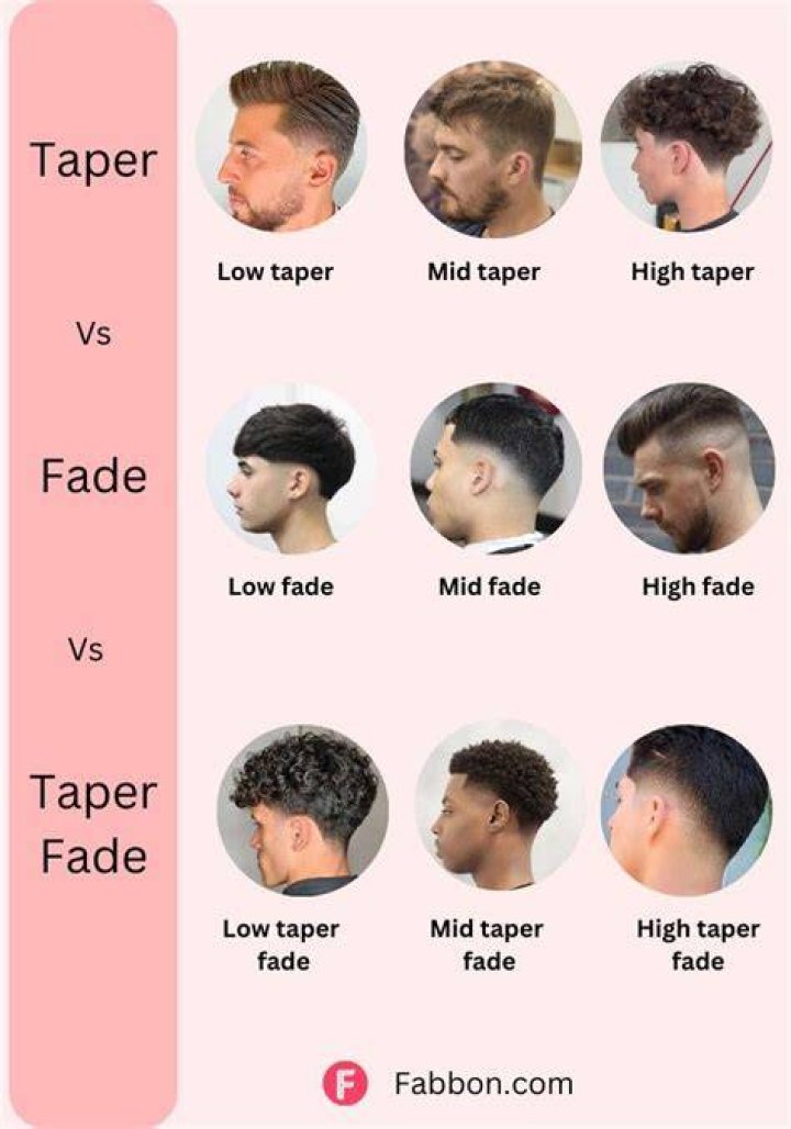 What are the levels of fade?
