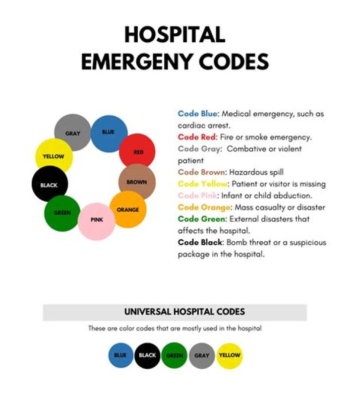 What do the code colors mean in a hospital?