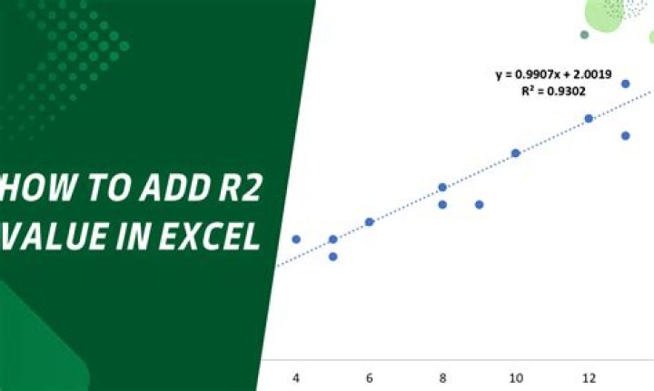 What does a high r2 value mean?