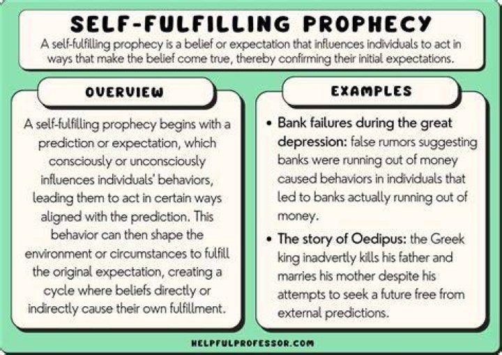 What is an example of will?