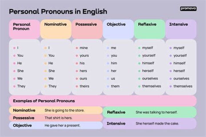 What is free for personal use mean?