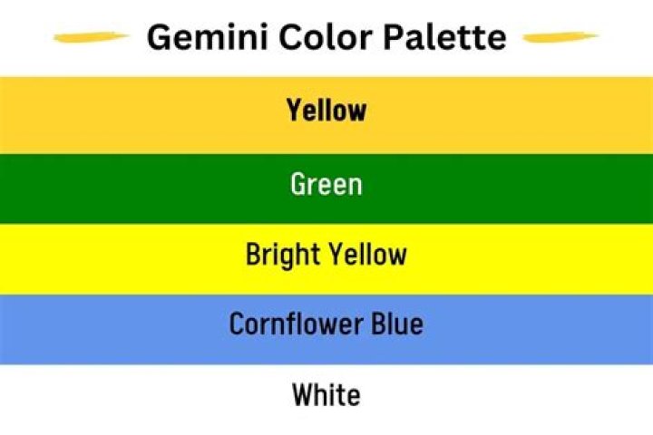 What is Gemini favorite candy?