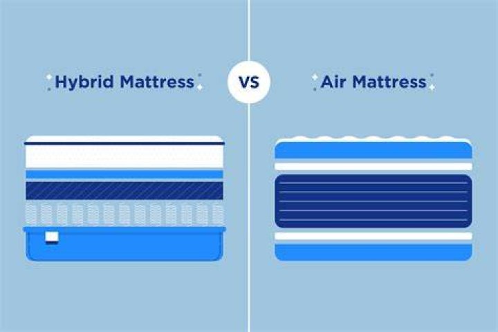 What is the difference between an air bed and an air mattress?