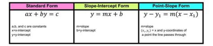 What is the difference between intercept dummy and slope dummy?