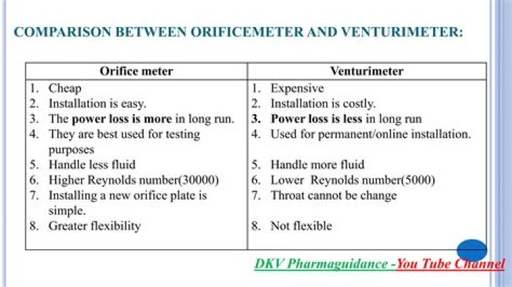 What is the difference between Orificemeter and Venturimeter?