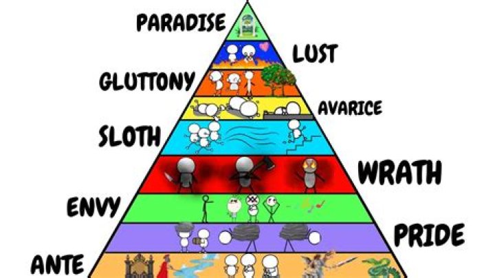 What is the punishment for greed in Purgatory?