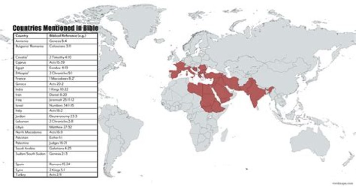 What religion is mentioned in the Bible?