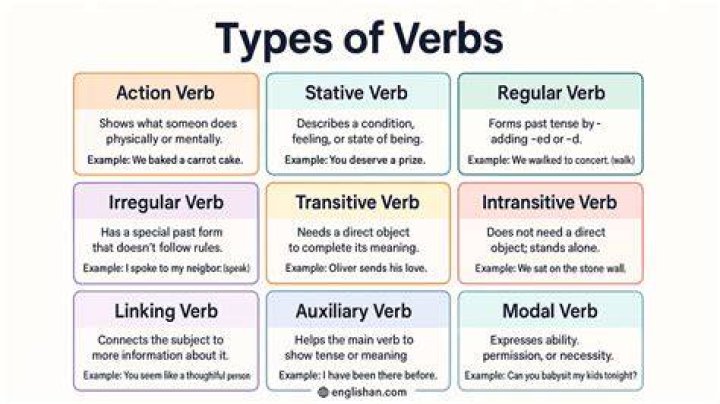 What type of verb is acheter?