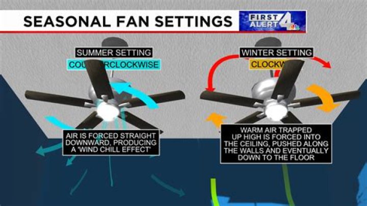 Which way do you turn your ceiling fan in winter?