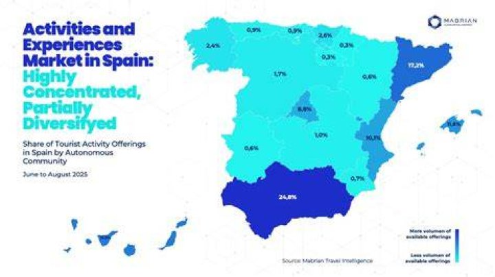 Which work is in demand in Spain?