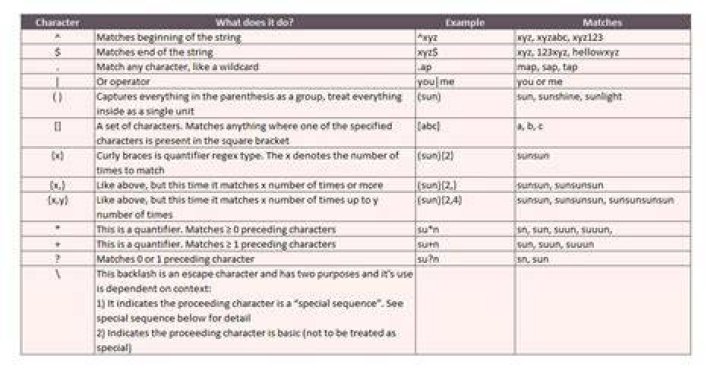 Why do we need regex?