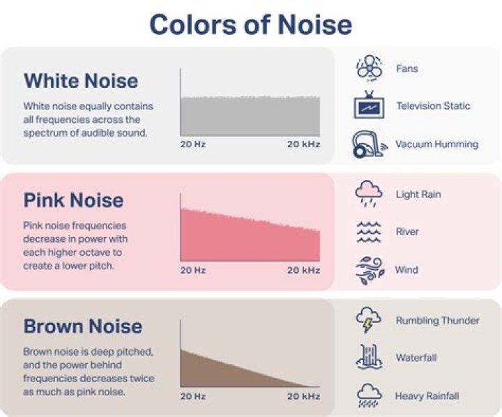 Why is thermal noise called white?